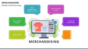 Merchandising Animated PowerPoint slides
