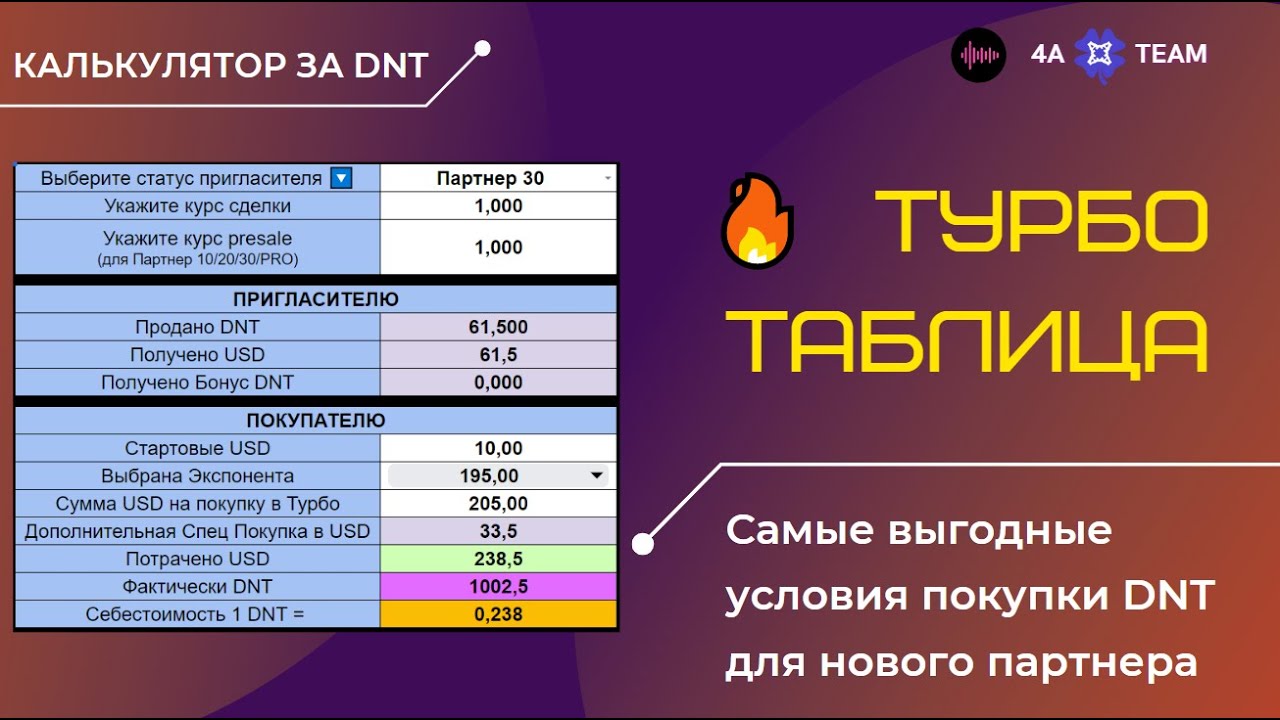 🔥 Турбо Таблица 👆 Наиболее выгодные условия | 4А 🍀 Общение - 03.02.23 ...