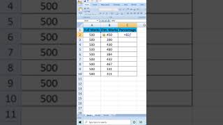 #shorts | #exceltutorial | How To Calculate the Percentage | Calculate Percentage in Excel