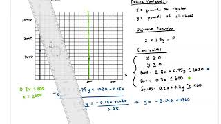 Linear Programming Part 3