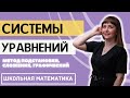 Системы уравнений с двумя переменными. Метод подстановки, сложения и графический