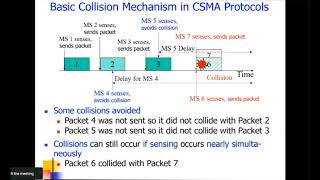 Multiple Access Techniques for Wireless Communication Systems