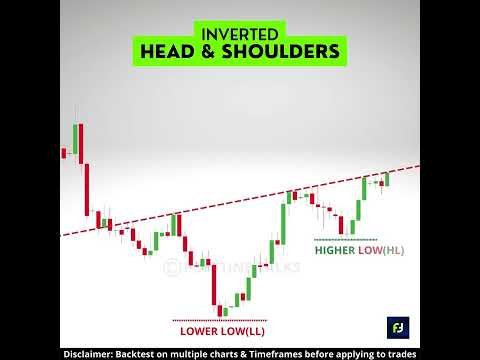 Video: Kan et hoved- og skuldermønster være bullish?