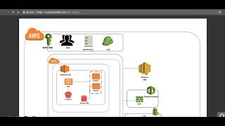 Course and Labs: AWS Lab demonstration