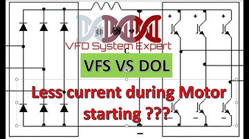 Why Motor is taking less starting current when start from VFD ? Motor starting Method. VFD Vs DOL