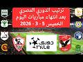 دوري نايل يشتعل ترتيب الدوري المصري اليوم بعد انتهاء مباريات الخميس 5 3 2026 الجولة 21