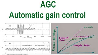 AGC-Automatic gain control