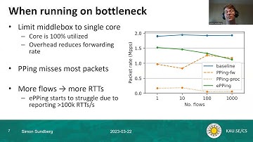 Efficient continuous latency monitoring with eBPF