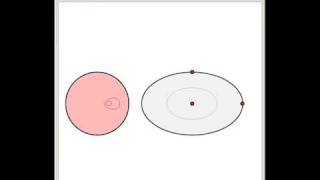 Inversive Geometry III: Inverting an Ellipse