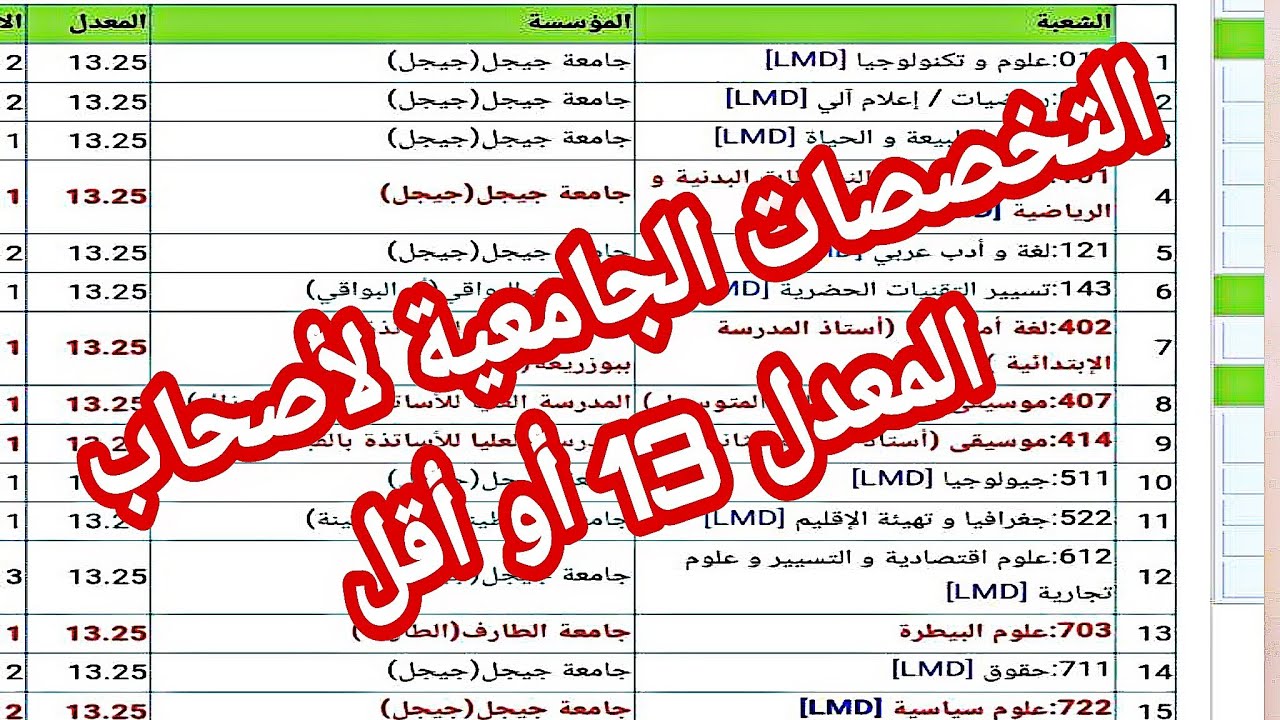 التخصصات الجامعية لأصحاب المعدل 13 أو أقل