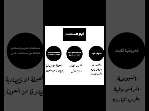 مالا تعرفه عن منهجية تعريف المصطلحات في مادة الاجتماعيات سلسلة اسرار العلامة الكاملة Bac2026