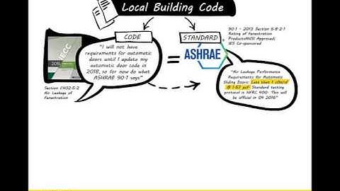Air Infiltration Codes, Standards, and Testing for Automatic Sliding Doors
