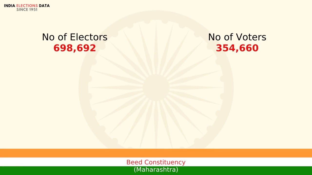 Beed Constituency Maharashtra loksabha Election Result 1977 Burande Gangadhar Appa CPM