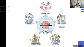 The Intersection of Neuroscience and Counseling:  Dr. Mita Johnson