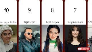 Top 20 Actors in Kuruluş Osman Season 6 – Real Names & Roles