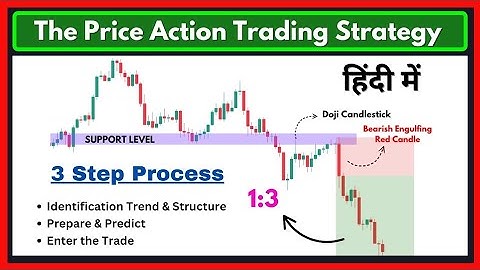 3 Steps Price Action TradingStrategy |Only Price ActionStrategy |Stock Dictionary