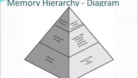 CompTIA A+ Study Guide  -  Cache Memory - Part 1