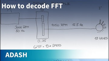 Adash DDS tutorial 06 - How to decode FFT using Families function
