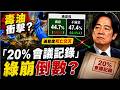 綠崩倒數?賴滿意度死亡交叉"近6成"不滿中央處置 "20%會議紀錄"曝光補刀?!
