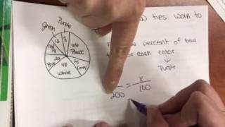 Analyze and compare data