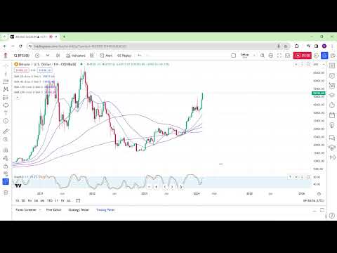 BTC/USD Strategy | Live Bitcoin Analysis Today