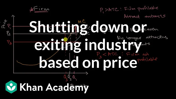 Shutting down or exiting industry based on price | APⓇ Microeconomics | Khan Academy - DayDayNews