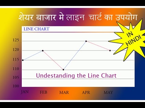 Chart Analysis In Hindi