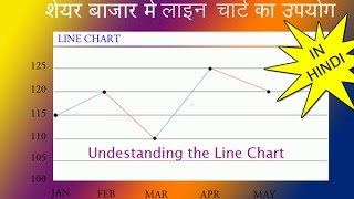 Free stock market training course in hindi by capital guru. line chart
reading techniques. technical analysis of bar