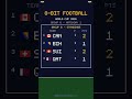Group B table after Matchday 2 | World Cup 2026 in pixel art