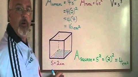 Formulas for a Cube - Why We DON