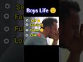 Boys Life 🙂. Sad Status😢. #best #sad #status #shorts #short #video #viral #story #boys #youtube