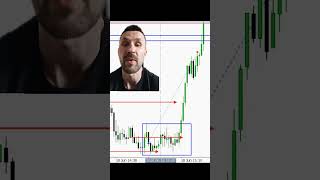1:6 RR Trade on Gold | Clean Execution | 12pm Killzone/NY open trade