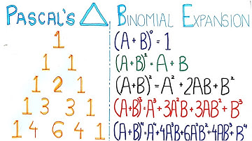 Easy Formula Development of (a+b)^n and (a-b)^n | Pascal Triangle Trick | Binomial Expansion