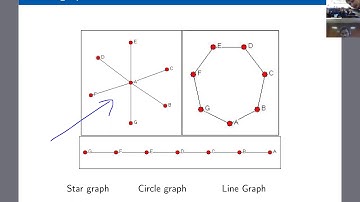 Course "Social Network Analysis" (Leonid Zhukov). Lecture 4. Node Centrality and Ranking on Networks