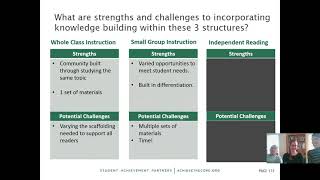 Building Knowledge: Mini-Course_Module 3 (3-8)
