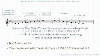 Third Mode Byzantine scales