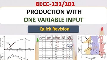 BECC 131/101 PRODUCTION WITH ONE VARIABLE INPUT