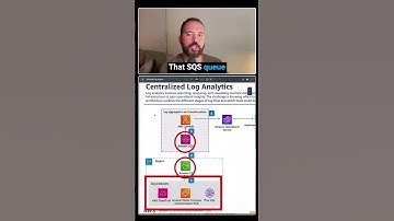 AWS Centralized Log Analytics Reference Architecture