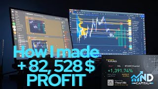 How Did I Predict a 20K Drop in Price in $BTC . Edge & Thought Process Explained.