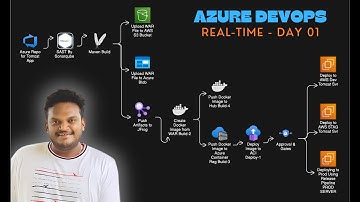 Day 01 Secure Code Pipelines with Azure DevOps #azuredevops