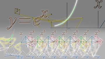 Linkage for Approximating e^x | Poly Bridge 2