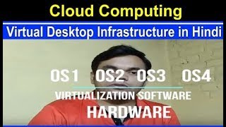 Virtual desktop Infrastructure in Hindi | Jayesh Umre