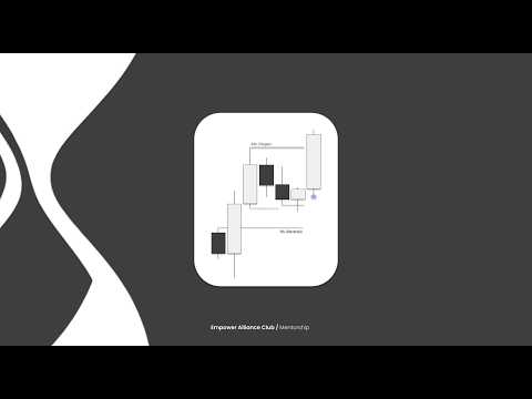 Belajar trade dari 0 (From Bias To Entry) - ICT Bahasa Indonesia