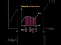 Integral as Area: The Only Explanation You Need
