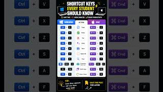 💻 Shortcut Keys Every Student Should Know ⚡#ShortcutKeys #Windows #MacBook #LaptopTips #TechTips