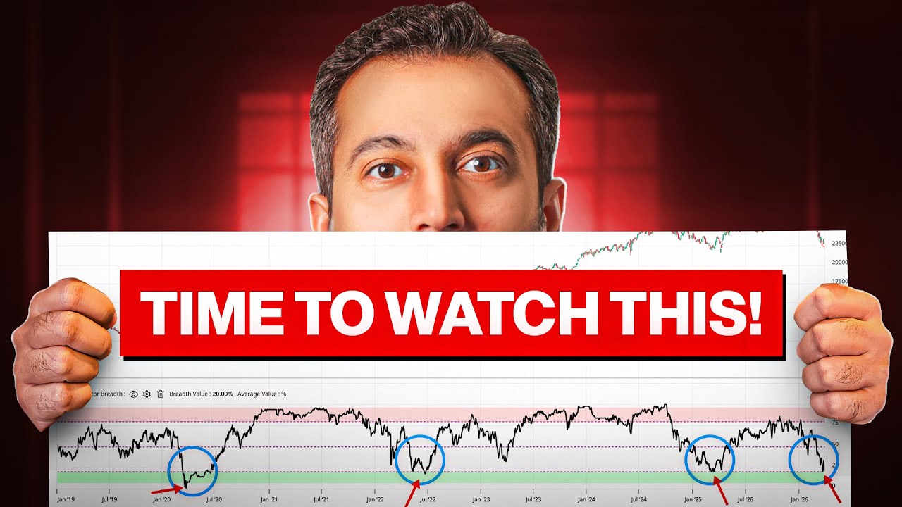 How to Use 200 DMA to Understand Market Direction | Vijay Thakkar