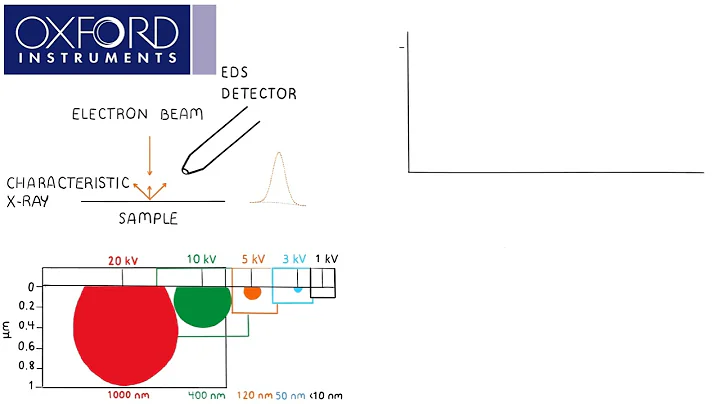 Accelerating Voltage – Oxford Instruments Bitesized Learning