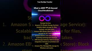 What is AWS? 🌩️ 60-Second Cloud Breakdown!
