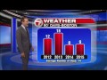 7Weather (August 17, 6:15 p.m.)