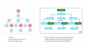 3.2.  Flutter | Arbol de Widgets    #flutter #flutterdeveloper